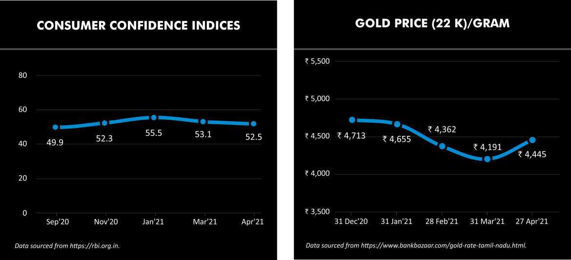 Consumer Confidence Index