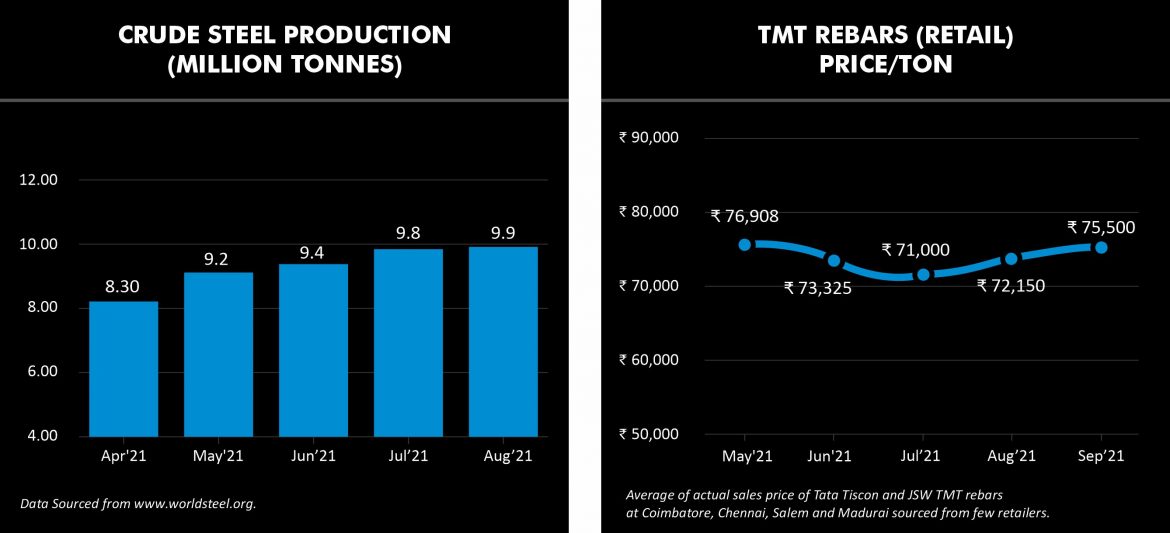 crude steel production