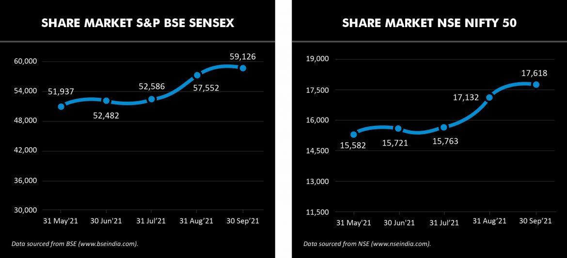 stock market indice