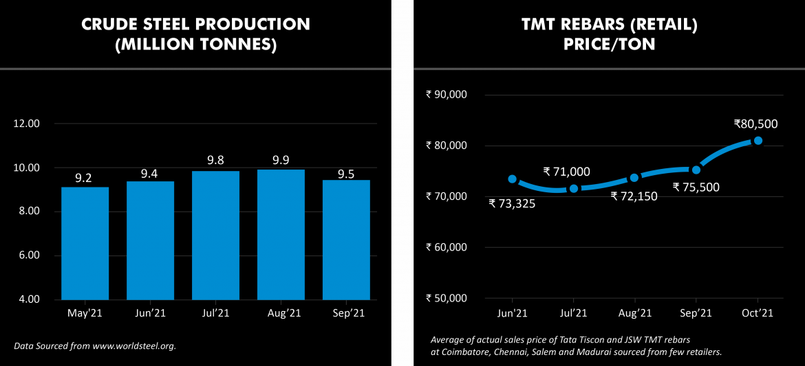 crude steel production