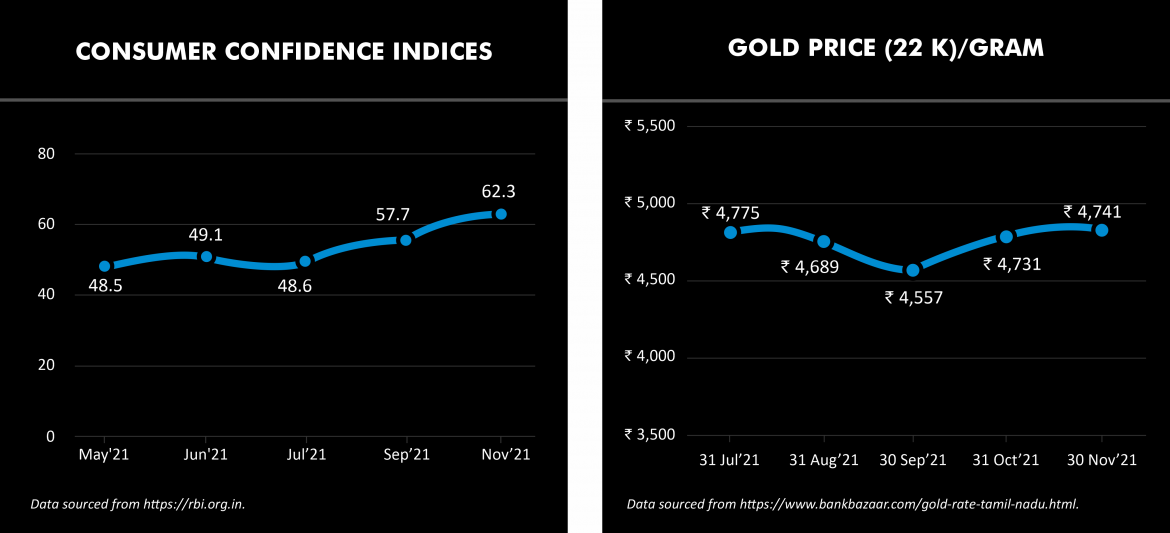 Consumer Confidence Index