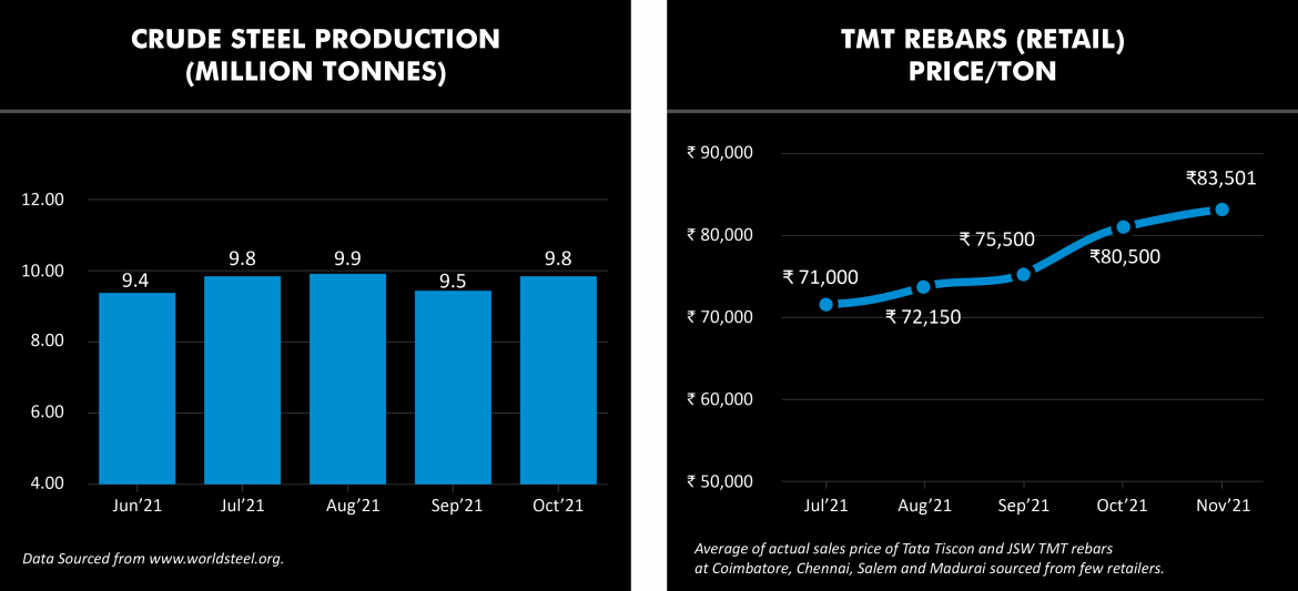 crude steel production