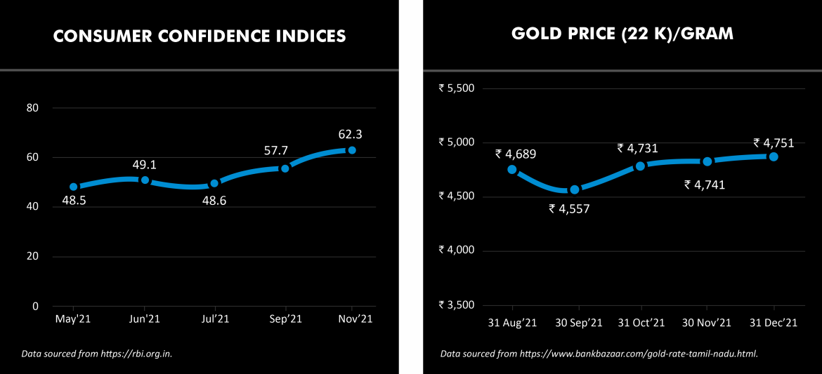 Consumer Confidence Index