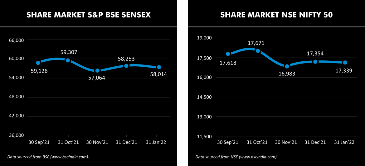 Share Market