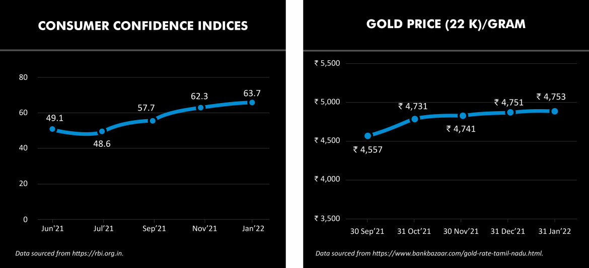 Consumer Confidence Index