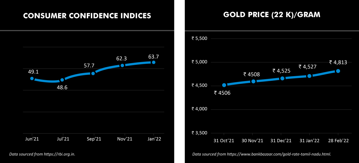 Consumer Confidence Index