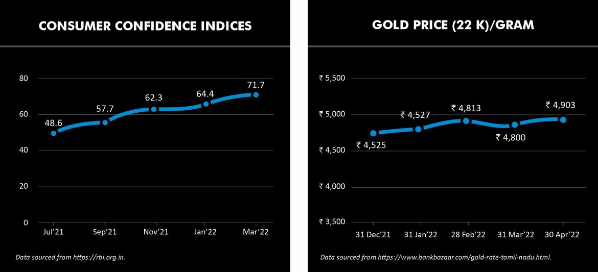 Consumer Confidence Index