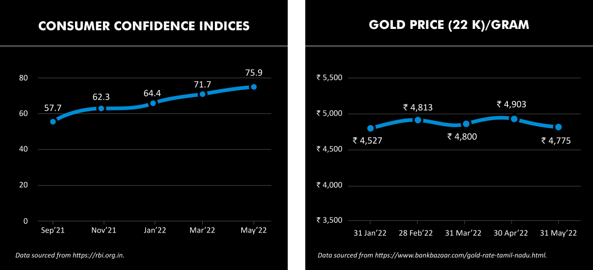 Consumer Confidence Index