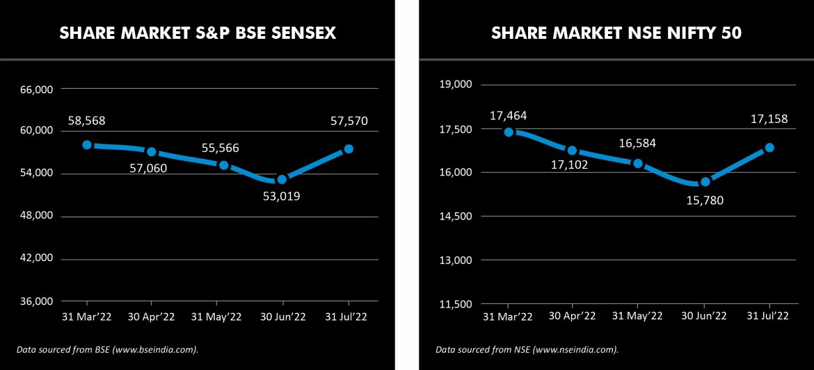 stock market